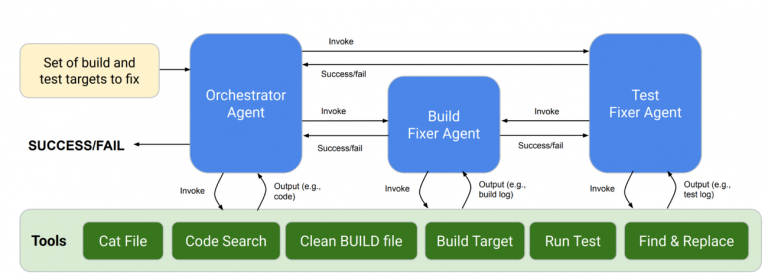Google Arm migration