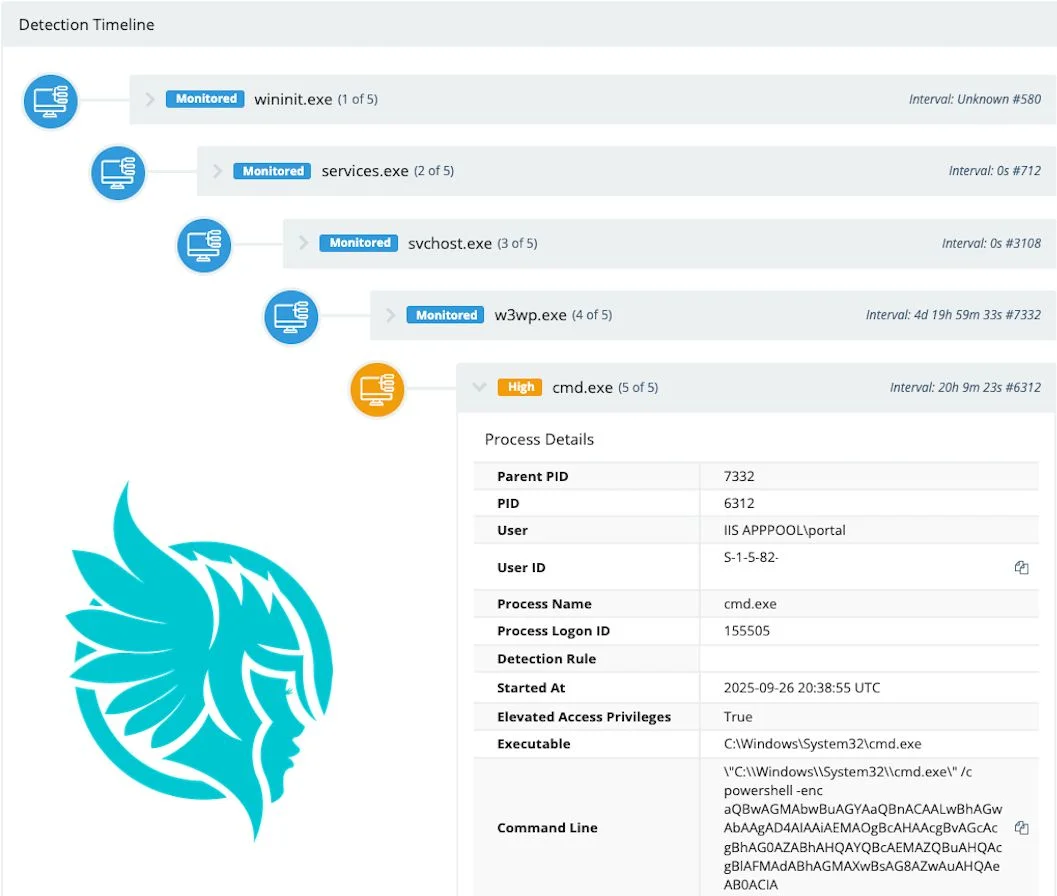 Exploited Zero-Day: Critical Gladinet/Triofox Flaw CVE-2025-11371 Allows RCE via LFI