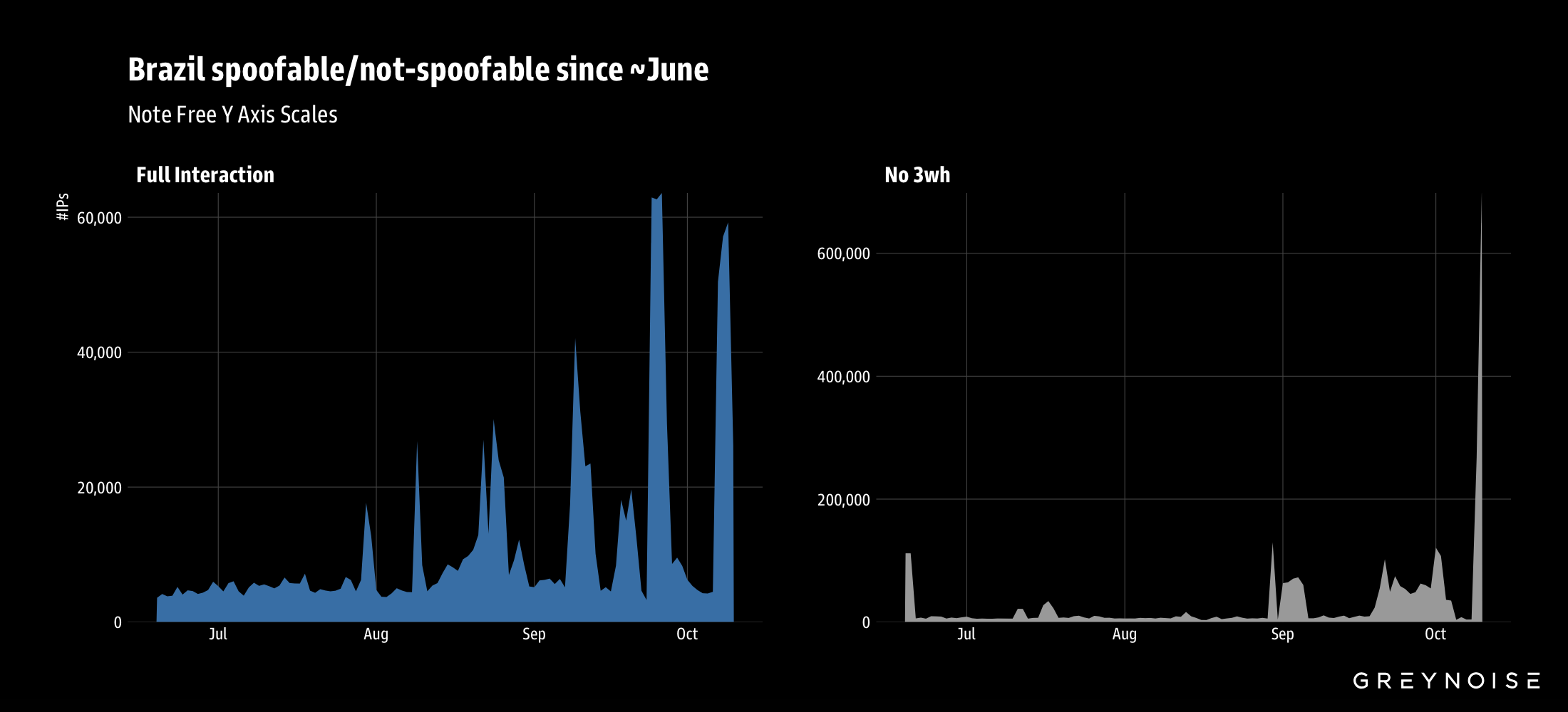 Massive RDP Botnet Unleashed: 100,000+ IPs in Coordinated Global Scanning Campaign Targeting US