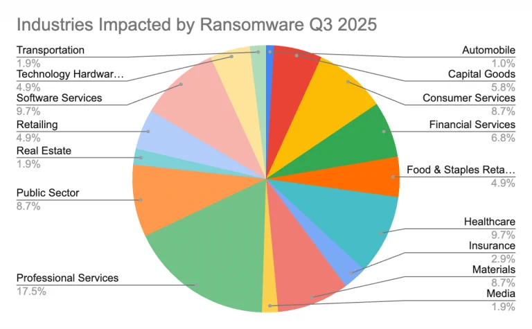 Ransomware payments