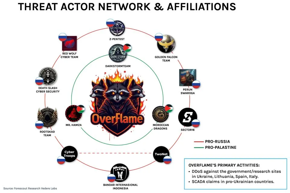 Hacktivist Group TwoNet Exposed: Fabricated Water Utility Attack After Breaching OT Honeypot with Default Credentials