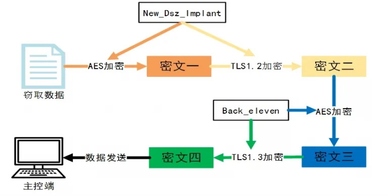 NSA cyberespionage