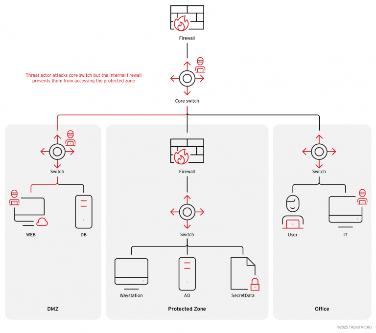 ZeroDisco Linux Rootkit
