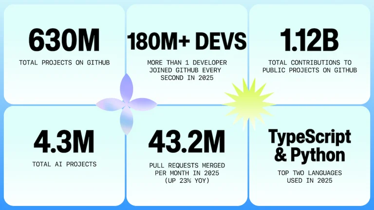 India Developers