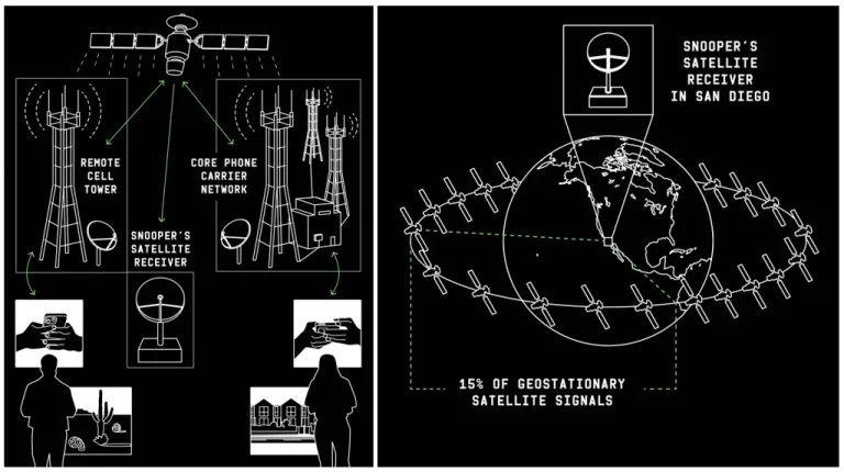 Unencrypted Satellite Data