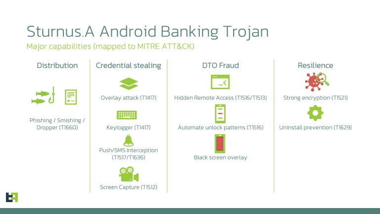 Sturnus Banking Trojan