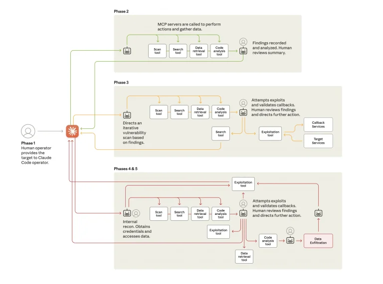 Autonomous AI Cyber-Espionage