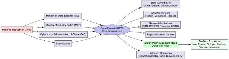 Great Chinese Firewall