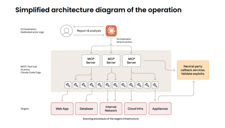 Autonomous AI Cyber-Espionage