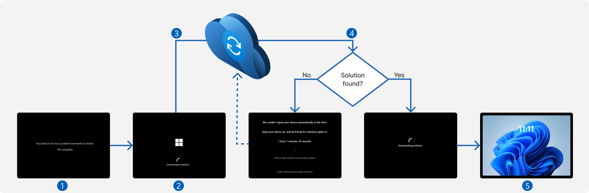 Microsoft Speeds Up Windows Recovery (QMR) & Allows Smart App Control Toggle