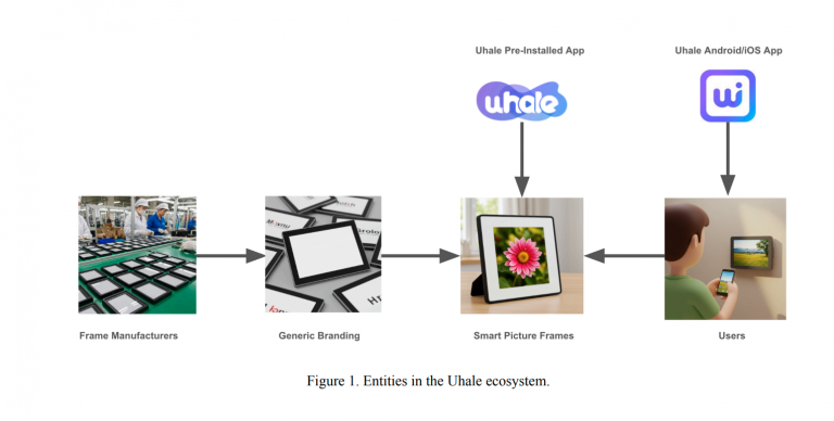 Uhale Photo Frame Malware