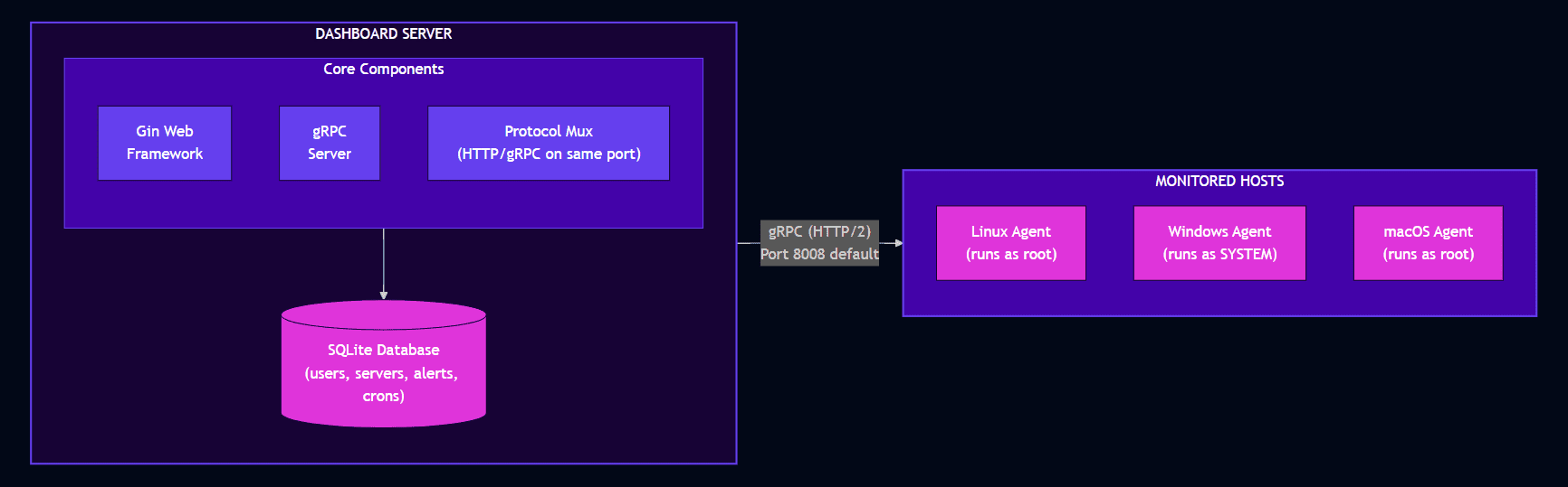 The Admin’s Shadow: How Hackers Turned the Nezha Monitoring Tool into a Stealth RAT