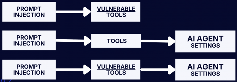 all_attack_chains