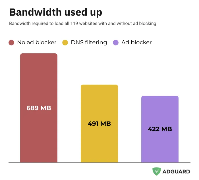 bandwidth