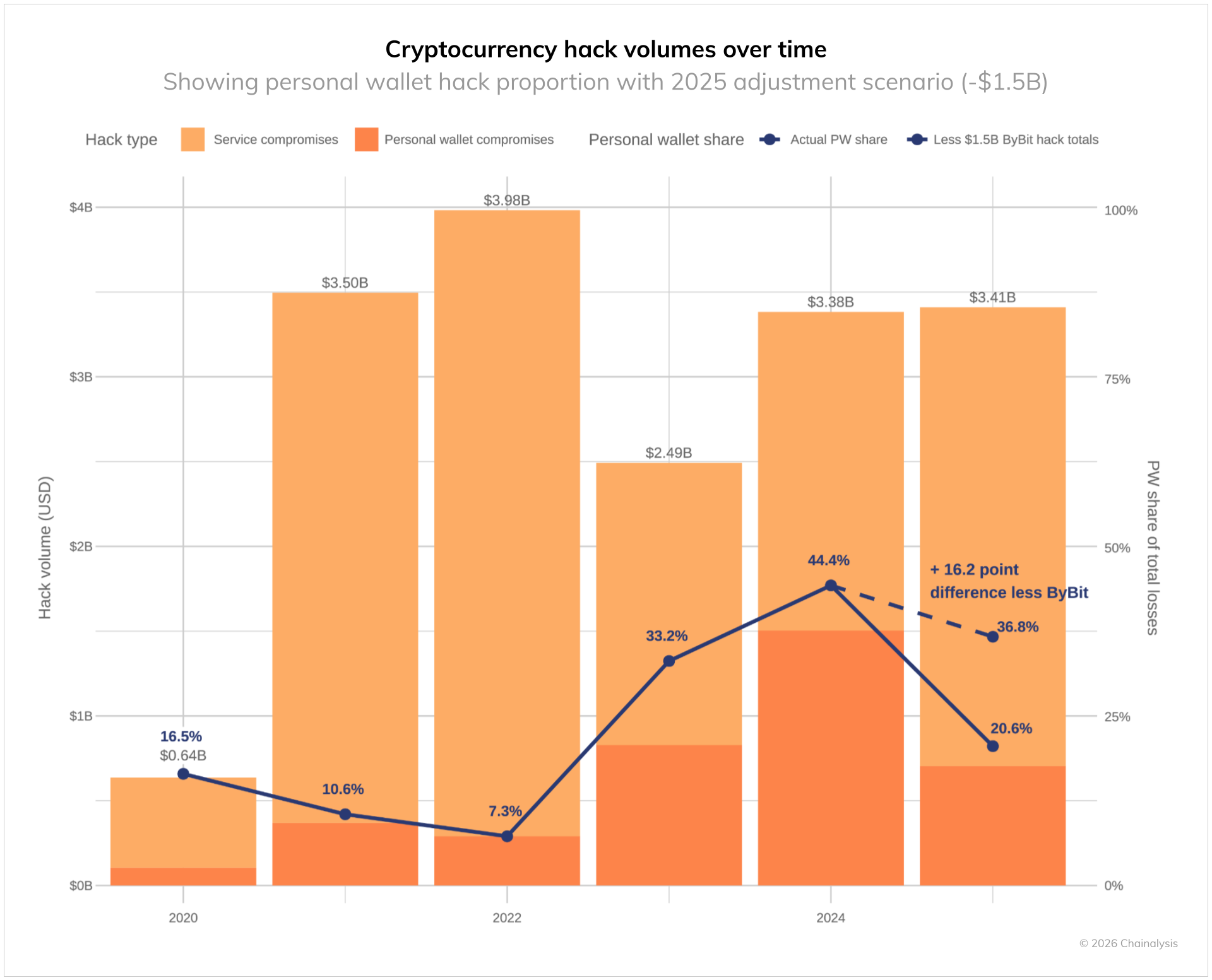 The $2 Billion Heist: North Korea Smashes Crypto Theft Records in 2025