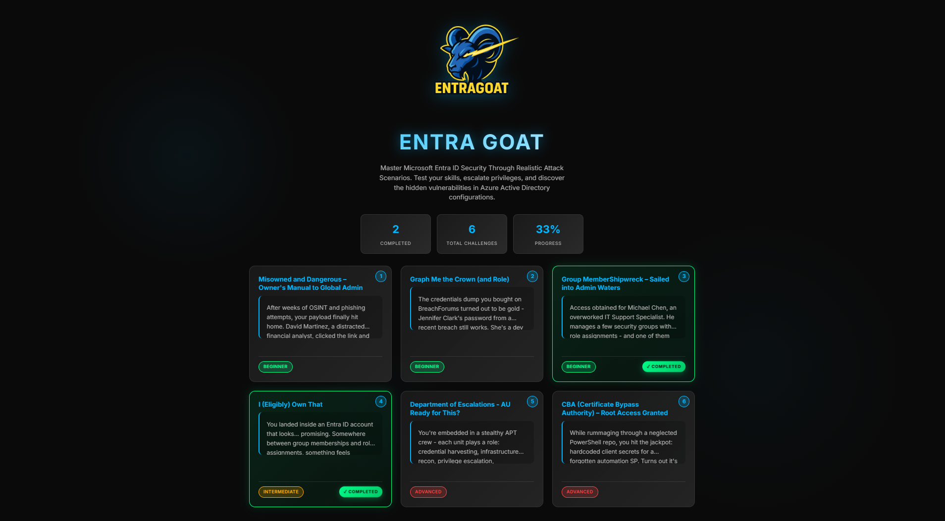 EntraGoat: Deliberately Vulnerable Microsoft Entra ID Lab for Privilege Escalation Training