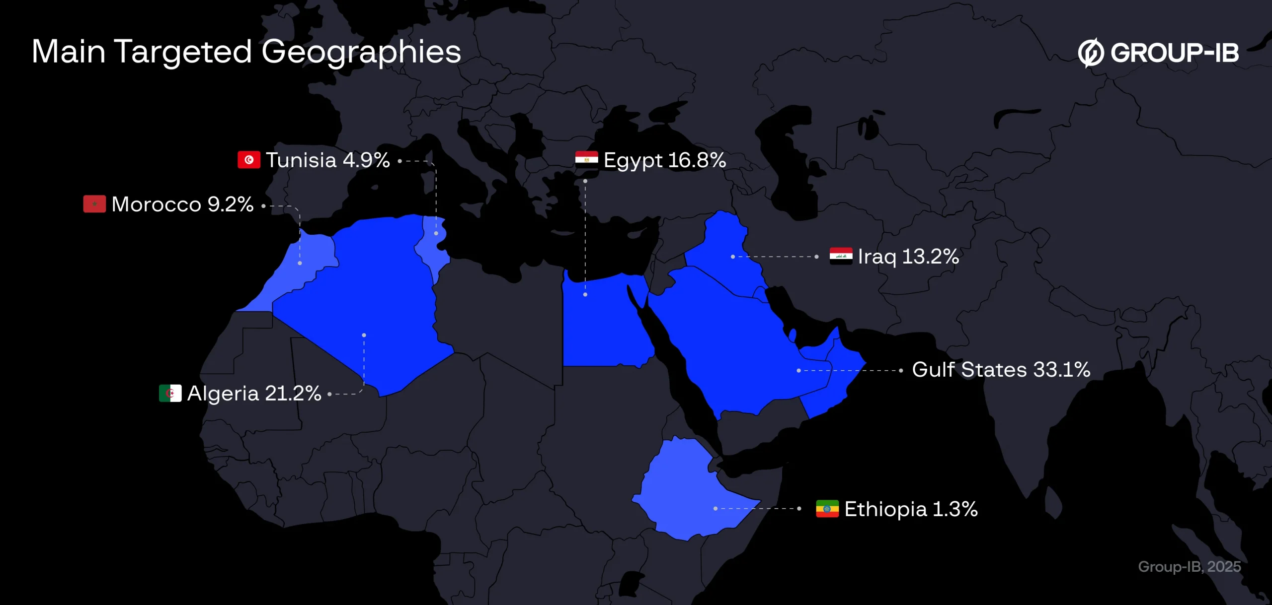 The Gig Trap: Group-IB Exposes 1,500+ Fake Job Ads Draining MENA Wallets