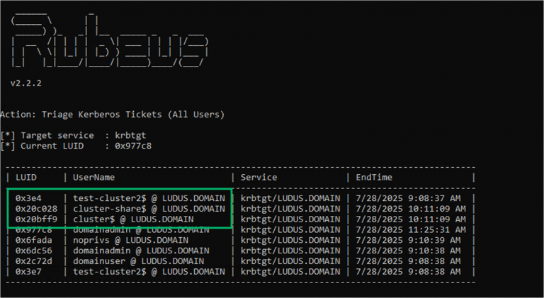FusterCluck Failover Cluster