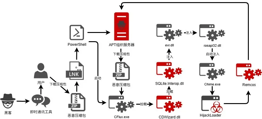 Weaponizing Grief: Hive0156 Exploits Military Families in High-Stakes Phishing