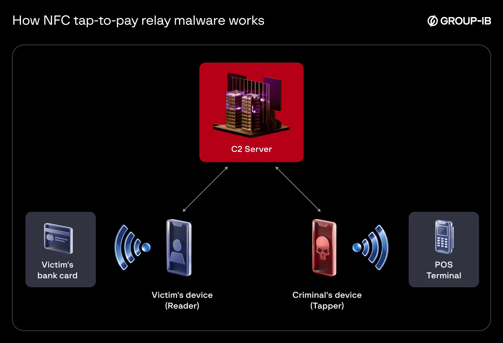 The $10,000 Pocket Pick: How Hackers Can Drain Your iPhone Without Unlocking It