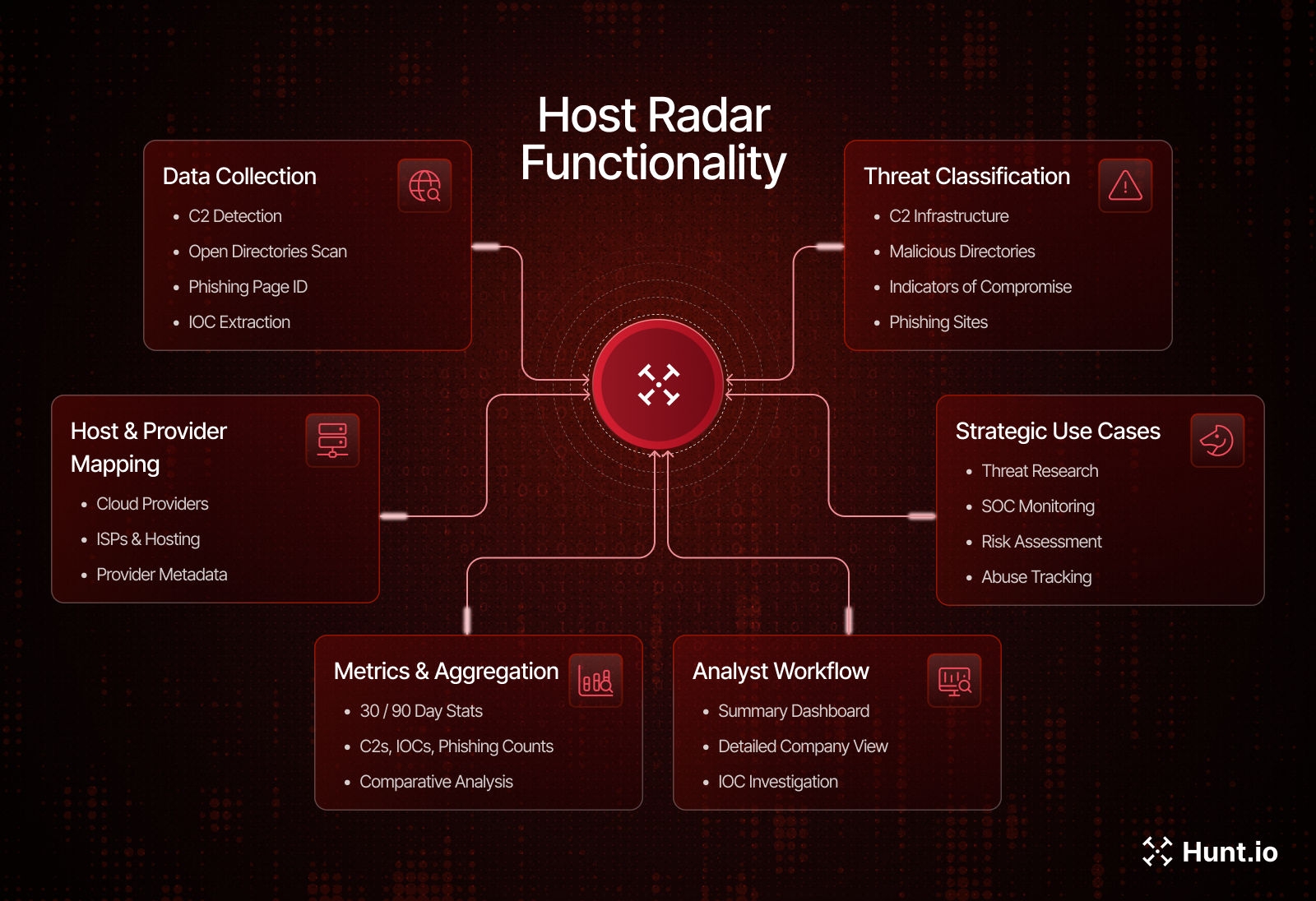 The Dragon’s Hub: Researchers Unmask 18,000 Malicious C2 Servers Inside China