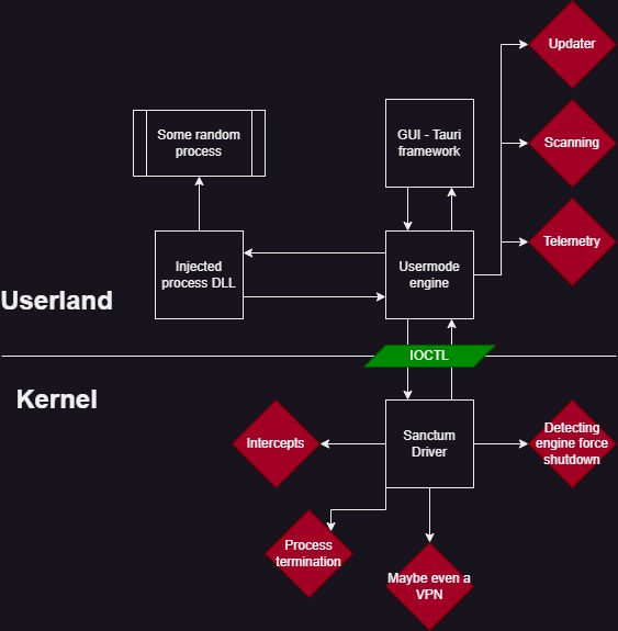 Ghost Hunting malware detection