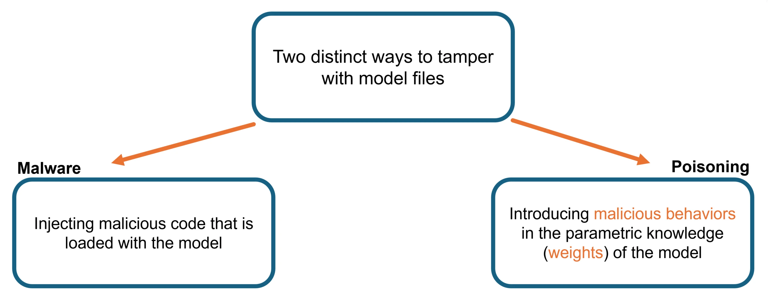 Sleeper Agents in the Weights: Microsoft’s New Scanner Unmasks Hidden Backdoors in Open-Weight LLMs