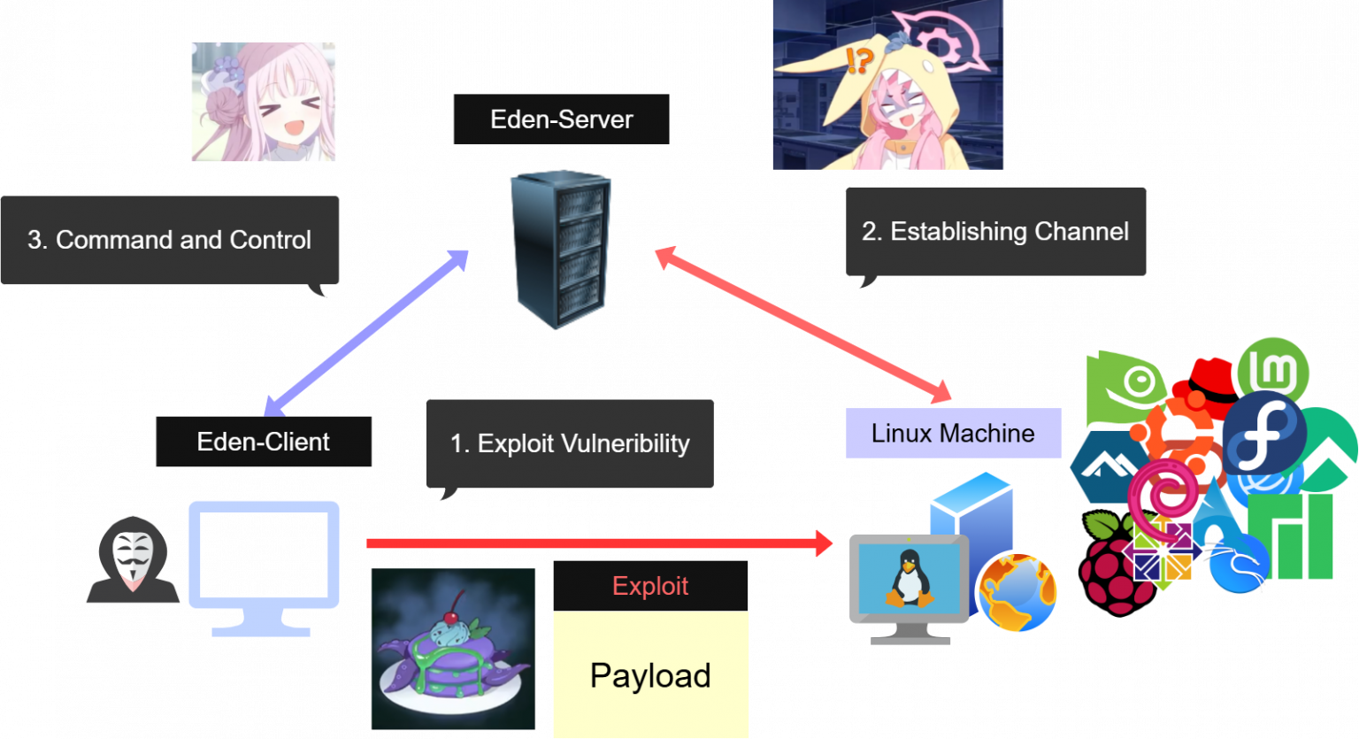 oletools: analyze MS OLE2 files & MS Office documents, for malware ...