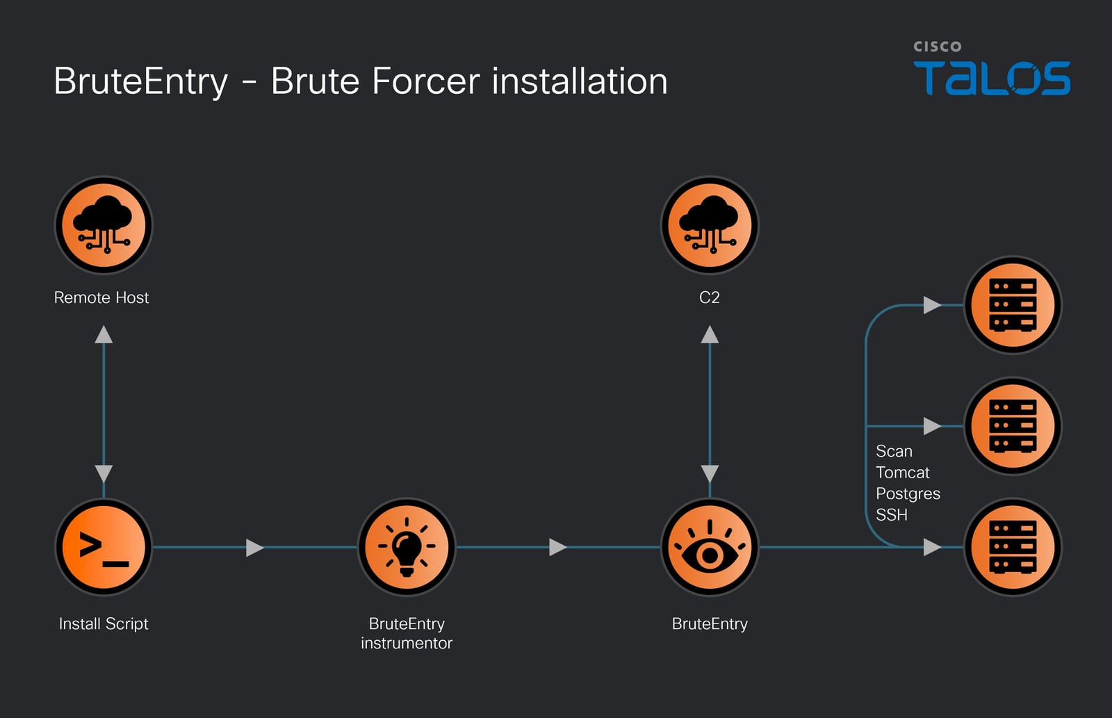 The Silent Signal: How China’s “UAT-9244” is Dismantling South American Telecom with a New Malware Triad