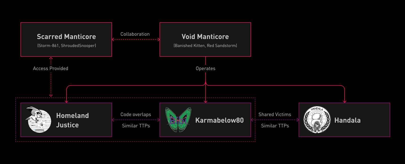 Manual Malice: How Handala Hack Weaponizes AI Wipers and NetBird for Rapid Network Annihilation