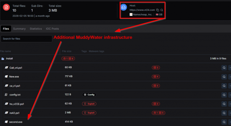 Pivoting on known MuddyWater malware