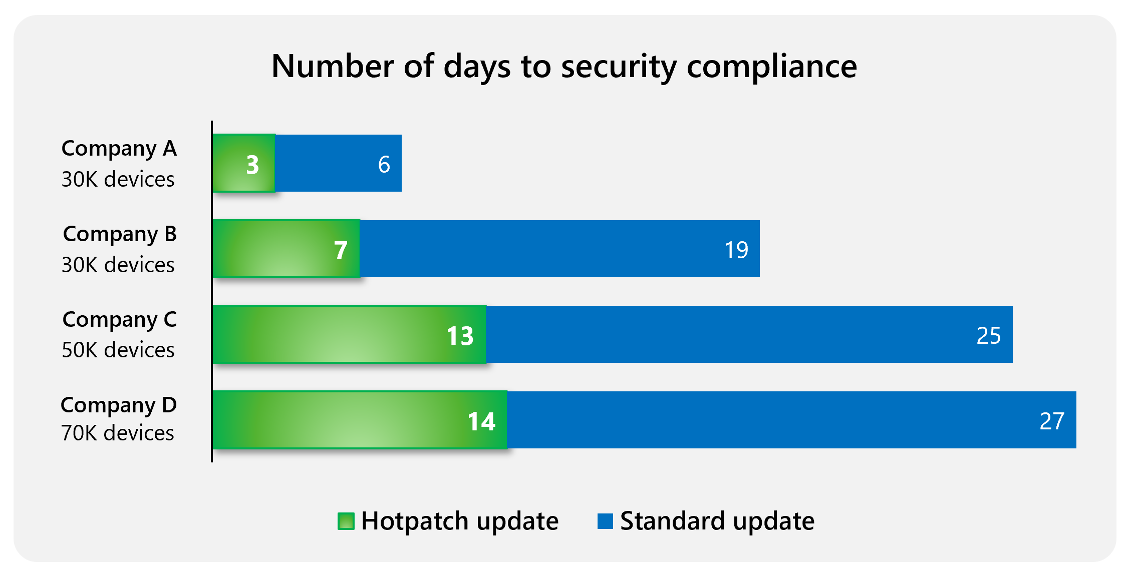 The End of the Restart: How Windows “Hotpatching” Will Seal Zero-Days Without a Single Reboot