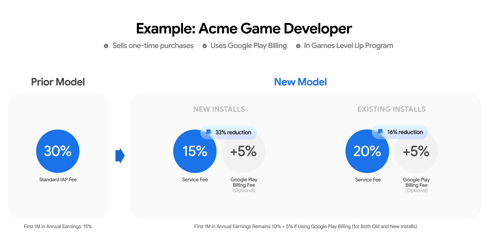 Breaking the Monopoly: Google Unveils Radical Play Store Overhaul and “Registered App Stores” Program