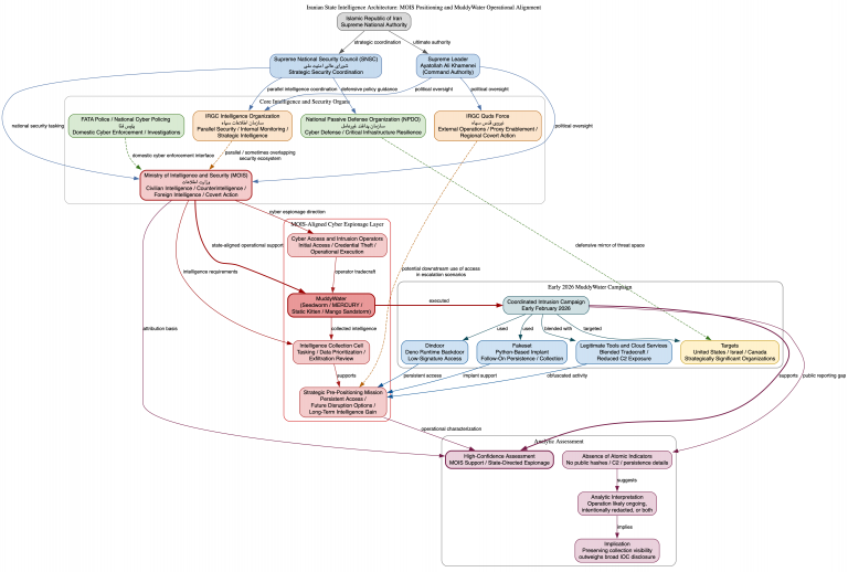 graphvi