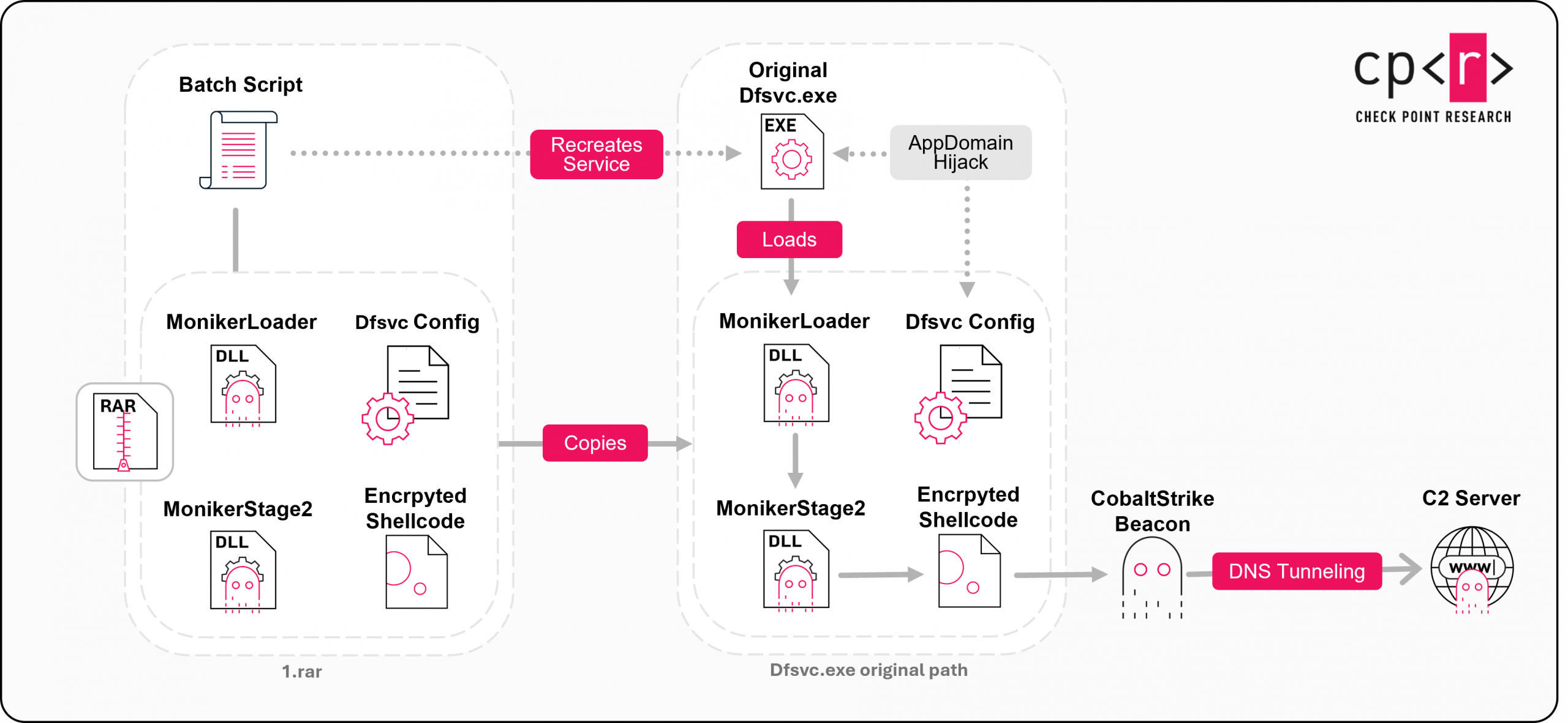 The Google Drive Shadow: Unmasking Silver Dragon’s “GearDoor” Backdoor and the Silent Return of APT41