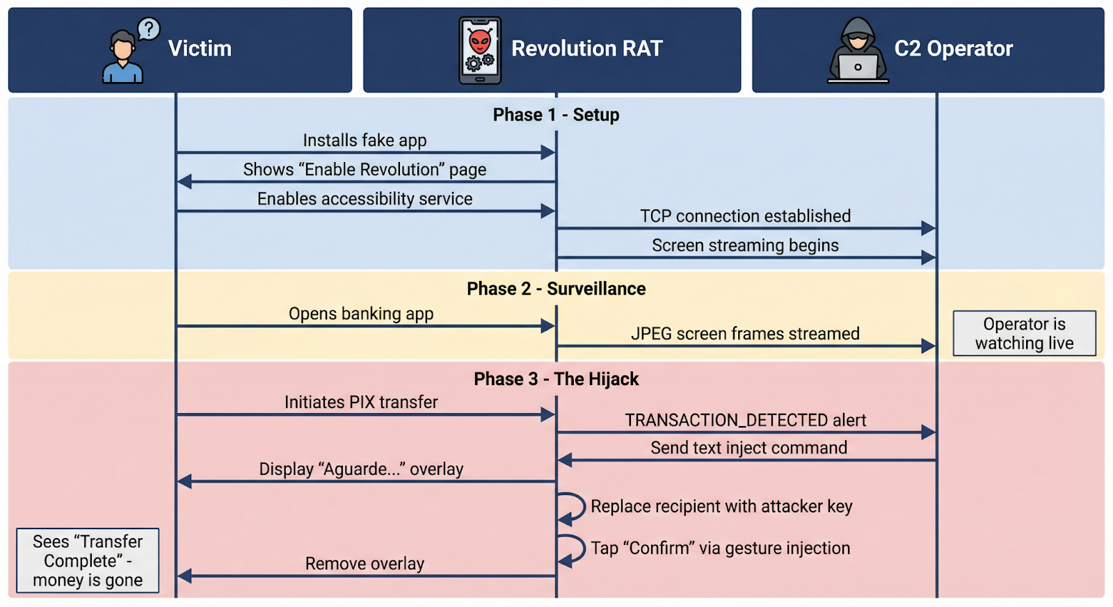 The Silent Hijack: How AI-Powered Android Trojans Are Intercepting Real-Time Payments