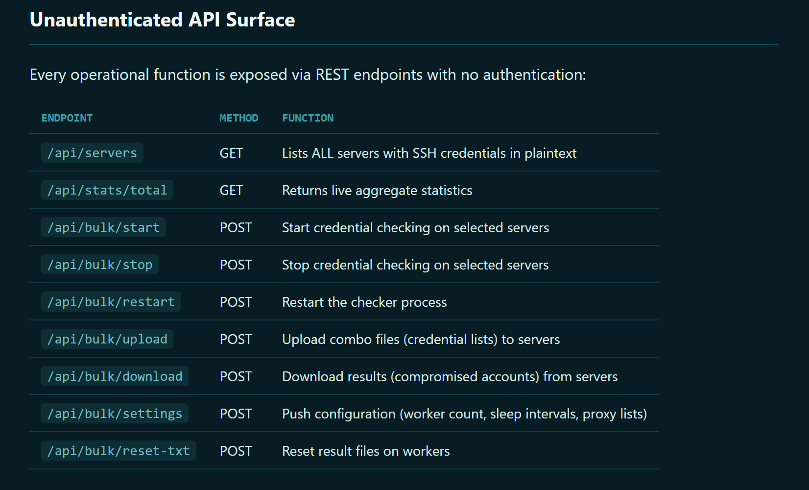 Inside the Master Panel: How an Unprotected Server Exposed a Massive X Hijacking Operation