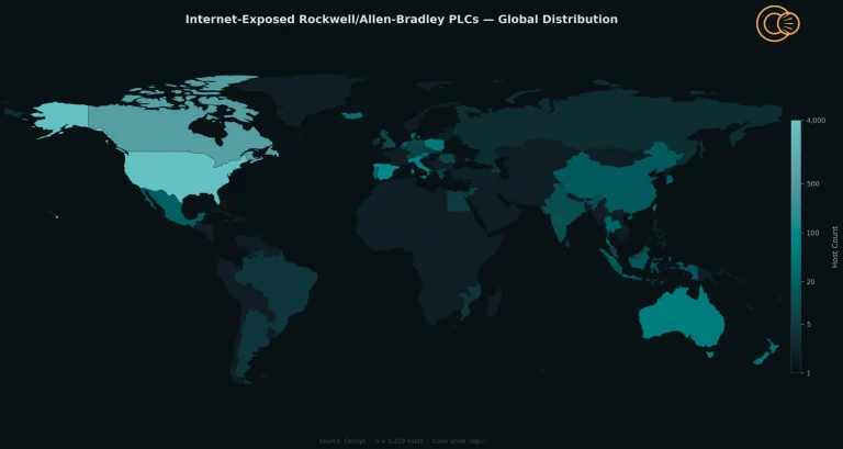 Global distribution of internet-exposed Rockwell