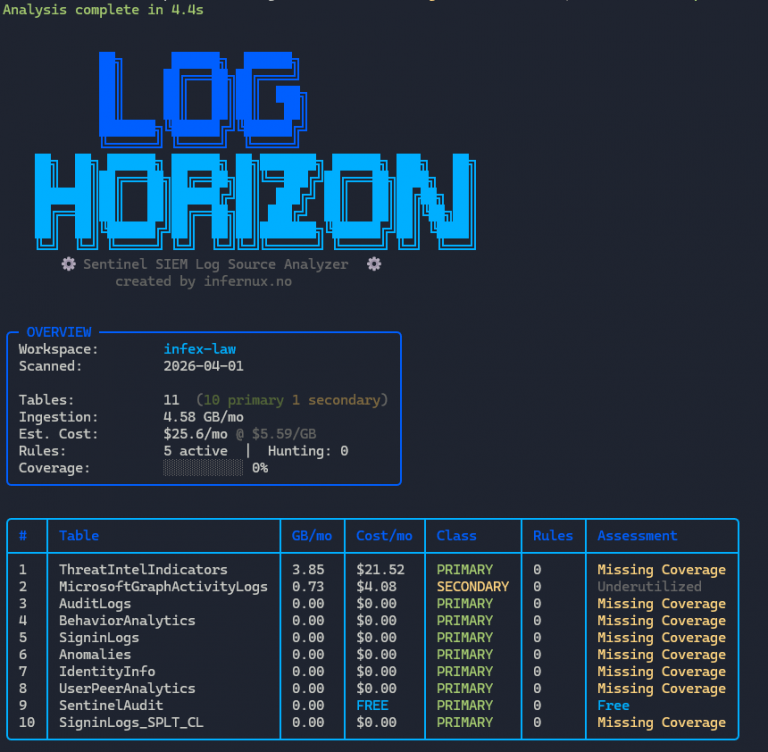 Log Horizon Sentinel tool