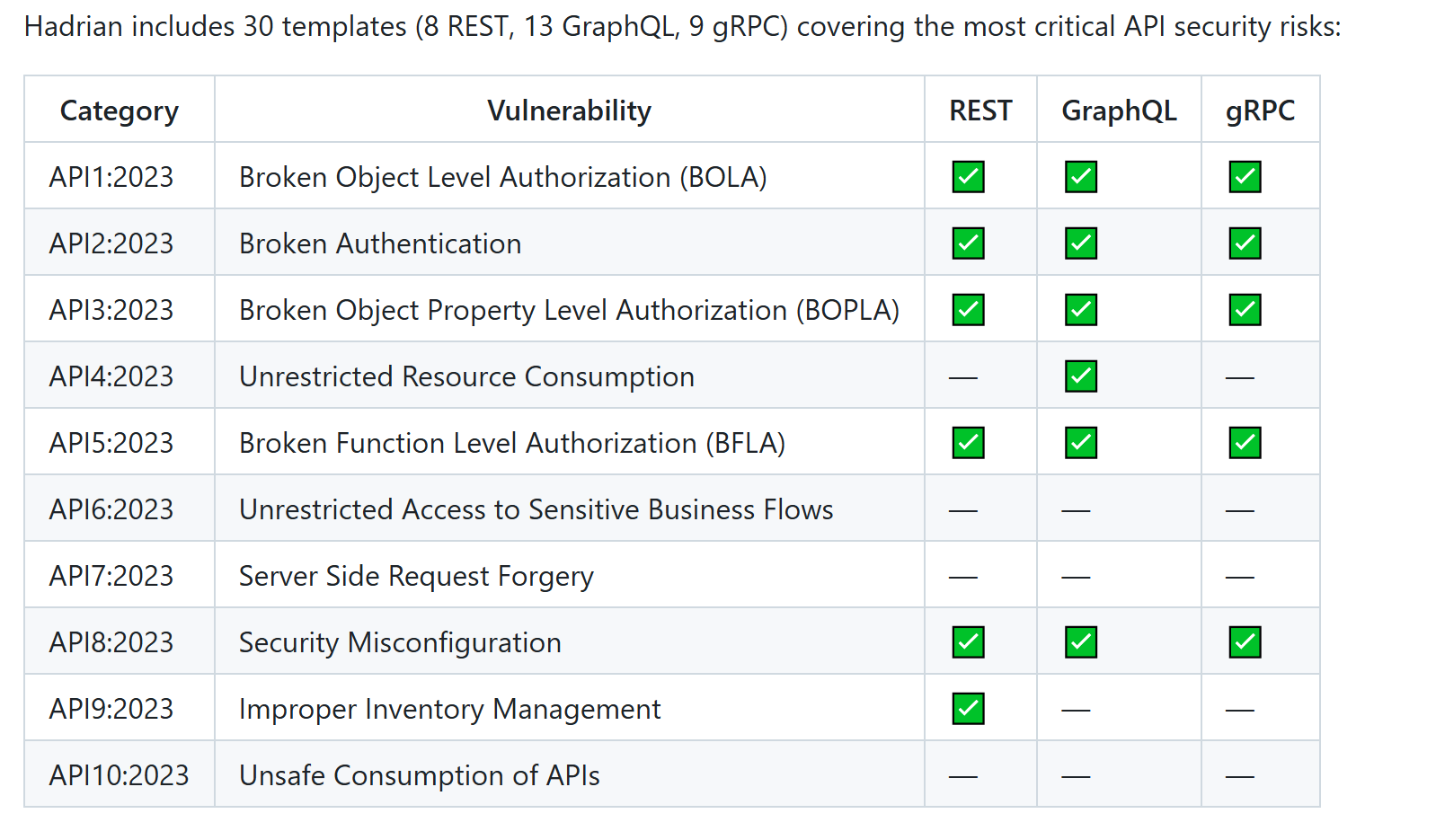 Beyond the Scanner: How Hadrian Unmasks the Hidden Flaws in API Authorization