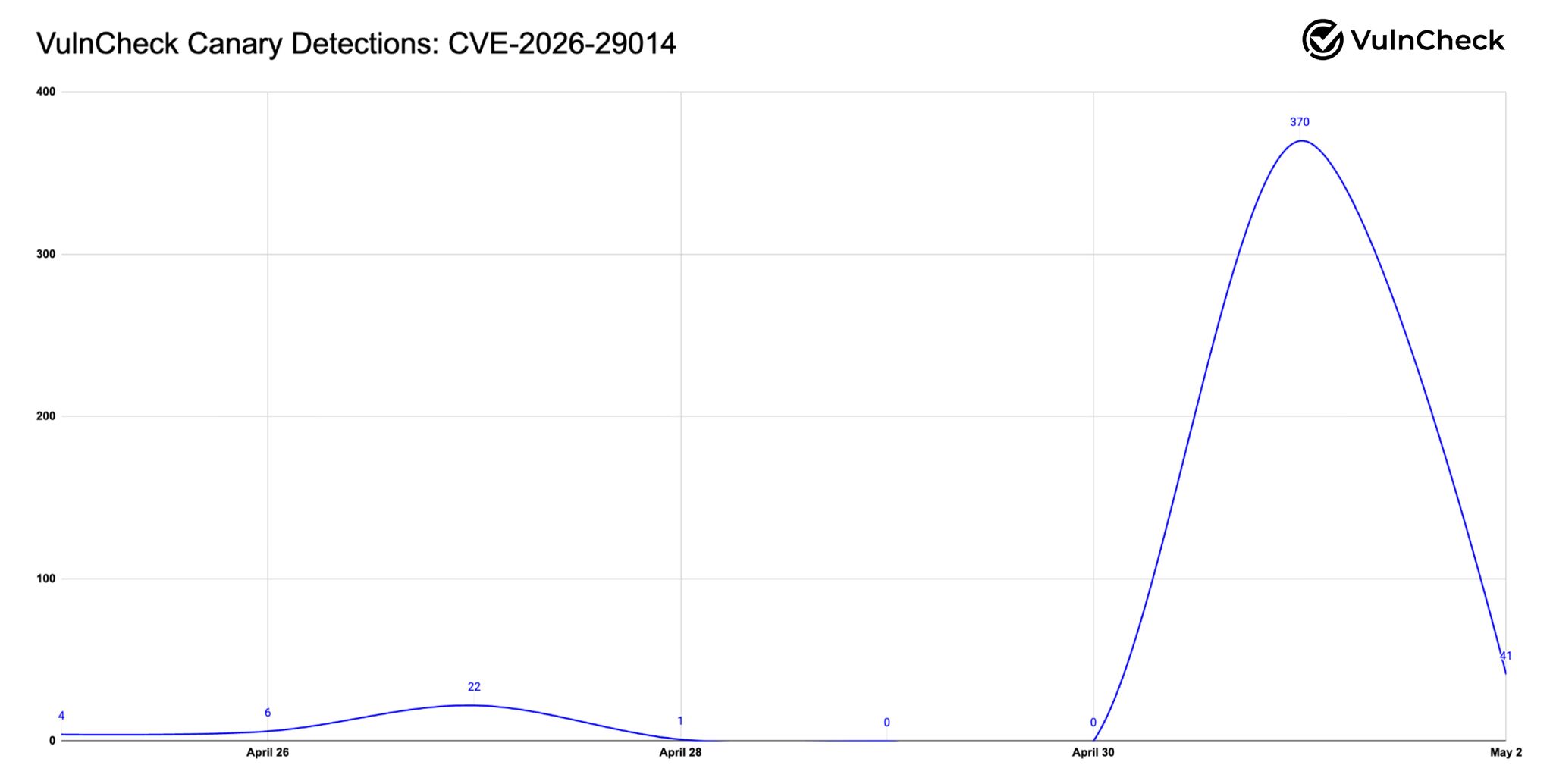 Zero-Day Surge: The MetInfo CMS Flaw That Grants Unauthenticated Root Access to Servers