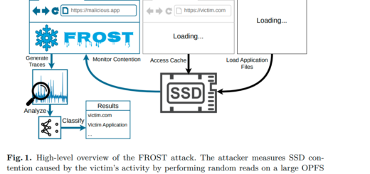 FROST SSD fingerprinting attack