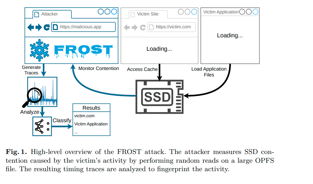 FROST SSD fingerprinting attack