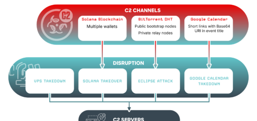 Glassworm botnet takedown