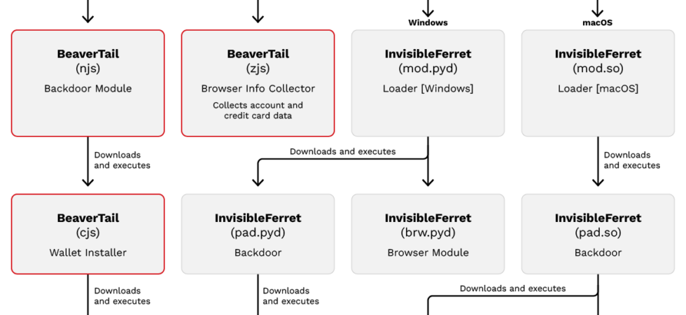 Void Dokkaebi malware evasion