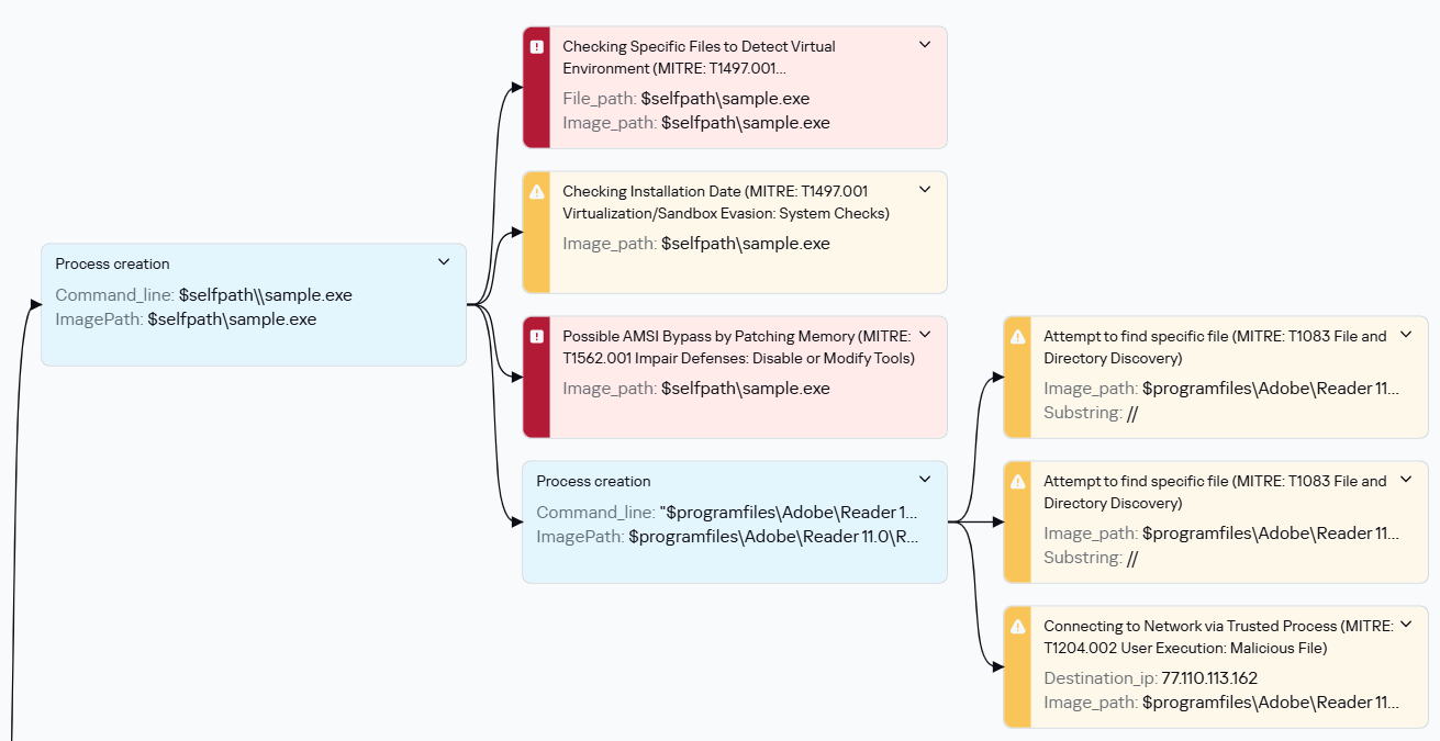 BO Team’s Pivot to High-Stakes Industrial Espionage and the ZeroSSH Threat