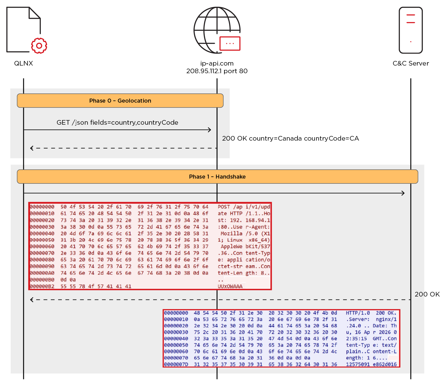 Quasar Linux (QLNX) Emerges to Subvert the Global Software Supply Chain