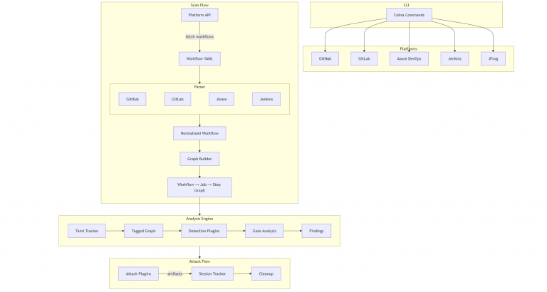 supply chain attack simulation