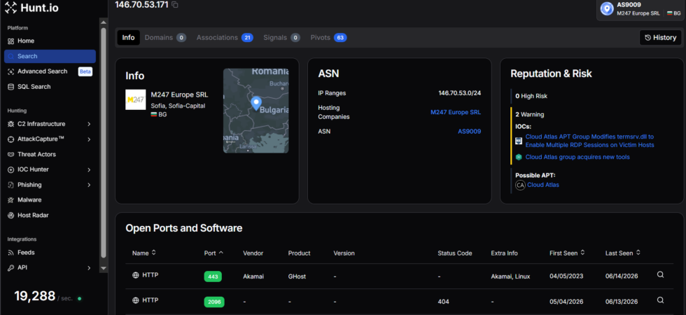 Eastern Europe C2 servers map showing malicious hosting infrastructure across 10 countries